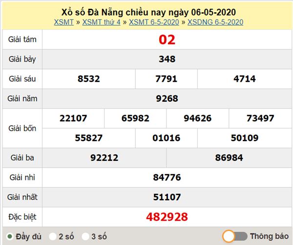 Thống kê XSDNG 9/5/2020 - KQXS Đà Nẵng thứ bảy