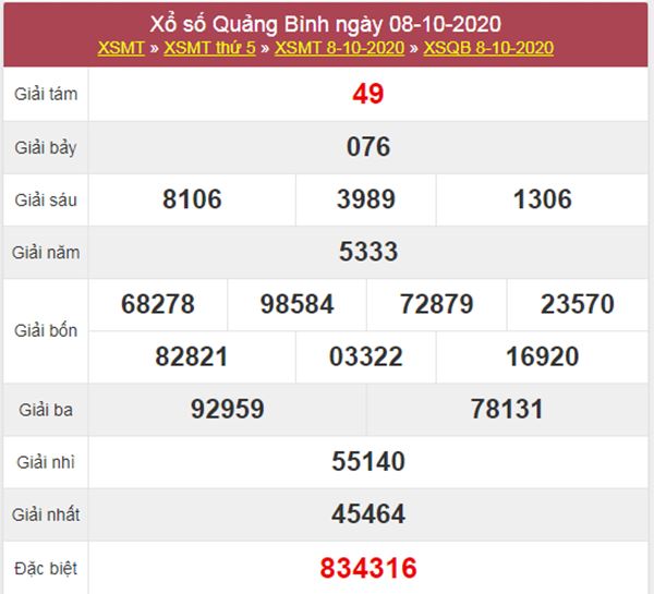 Phân tích XSQB 15/10/2020 chốt lô Quảng Bình thứ 5 chính xác