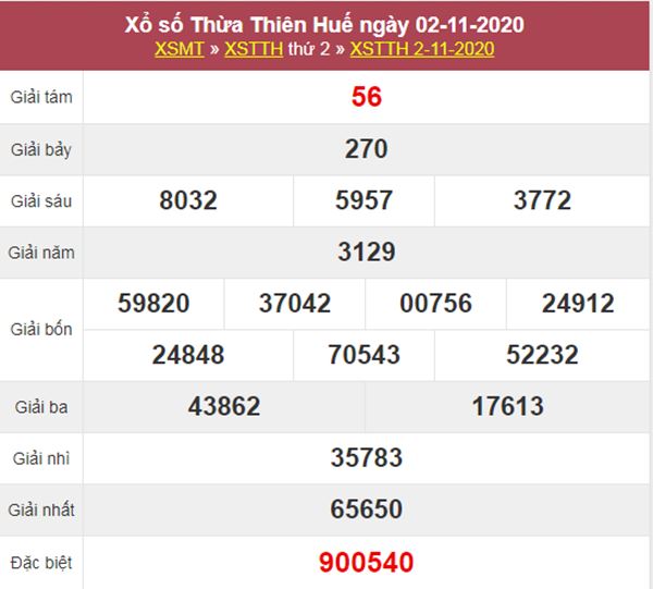 Nhận định KQXS Thừa Thiên Huế 9/11/2020 thứ 2 tỷ lệ trúng cao