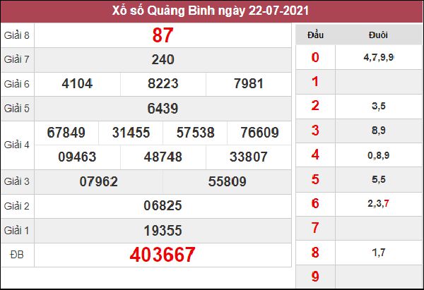 Nhận định KQXS Quảng Bình 29/7/2021 chốt XSQB siêu chuẩn