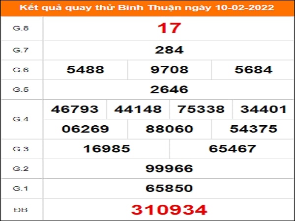 Quay thử Bình Thuận ngày 10/2/2022 thứ 5