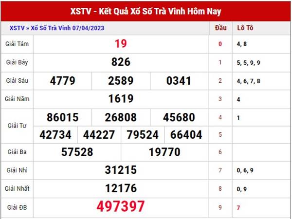 Phân tích kết quả SXTV ngày 14/4/2023 thứ 6 hôm nay