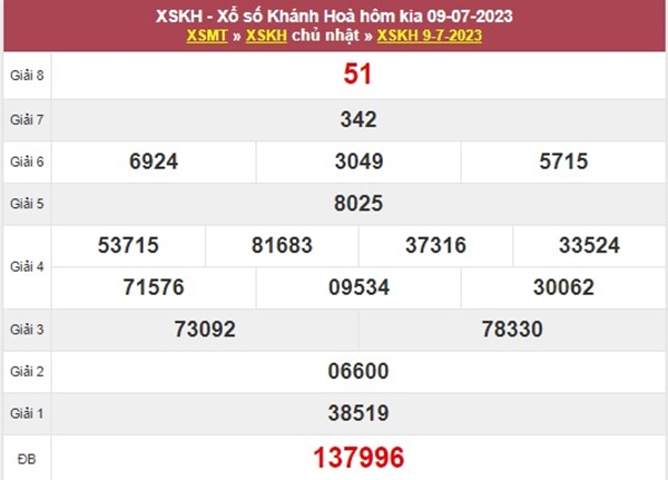 Nhận định XSKH 12/7/2023 soi cầu VIP đài Khánh Hòa 