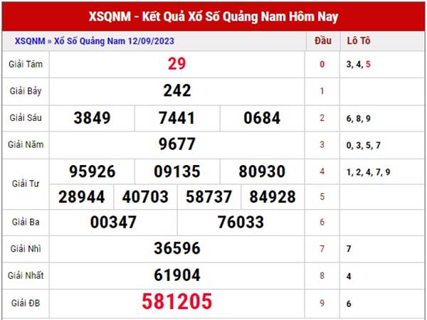 Phân tích XSQNM ngày 19/9/2023 dự đoán loto đẹp thứ 3