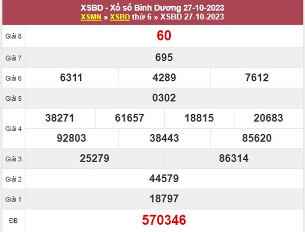 Thống kê XSBD 3/11/2023 dự đoán chốt bạch thủ thứ 6