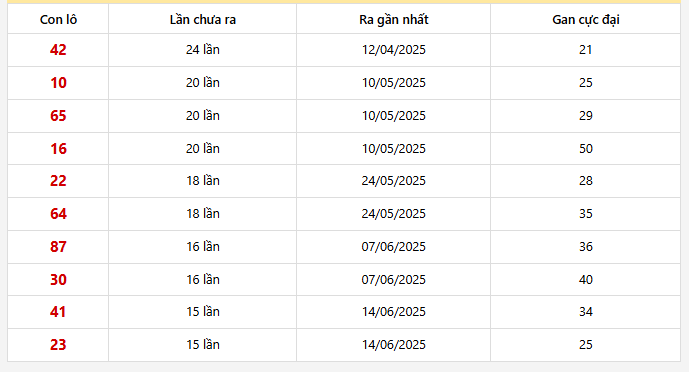 - Lô gan Quảng Ngãi trong 30 kỳ quay